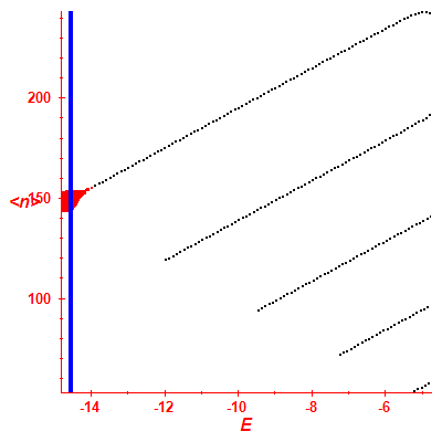Peres lattice <N>
